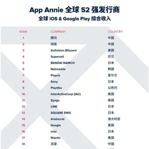 每小时流失1万用户 移动关停亏损厅店 软银或3亿投资滴滴自动驾驶 中国公司