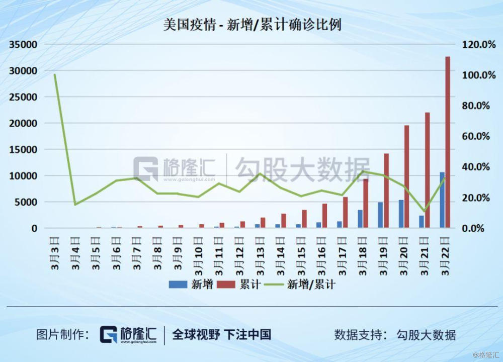 美国疫情人口有多少_美国疫情