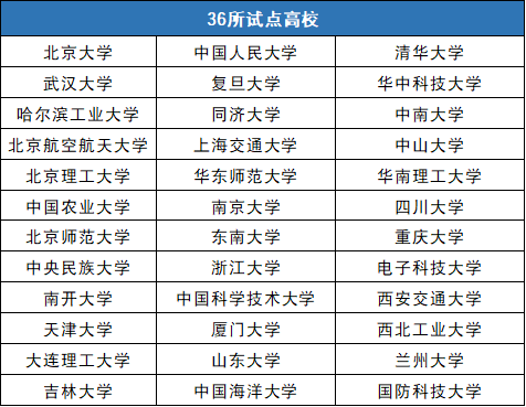 强基：你想知道的都在其中！报名前了解！2020强基计划问题解答