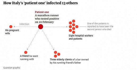 意大利“一号病人”出院