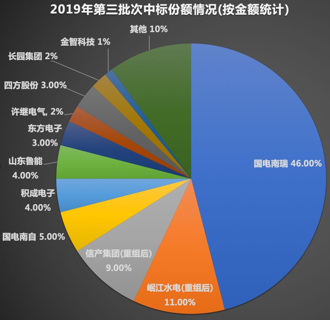 它也属于新基建,请别忽略了_国电南瑞