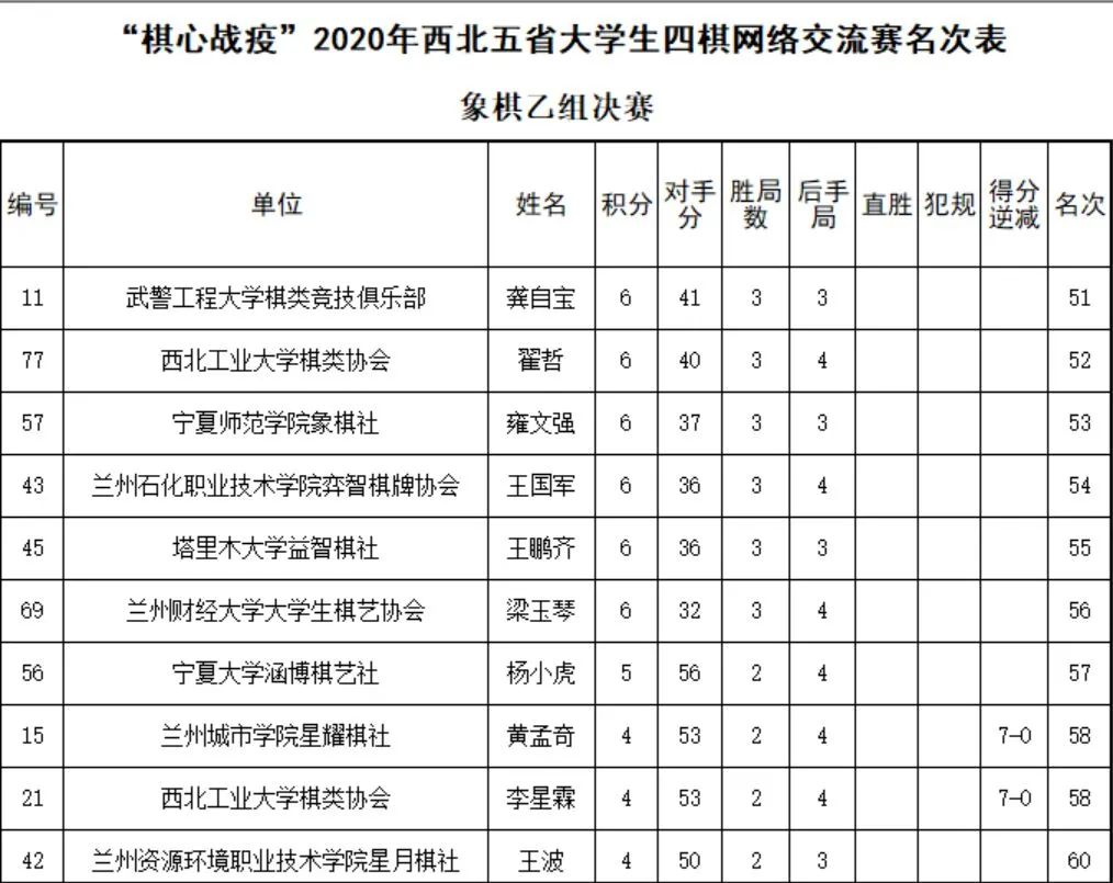 西北五省各市gdp排名2020_2020各省gdp排名图片