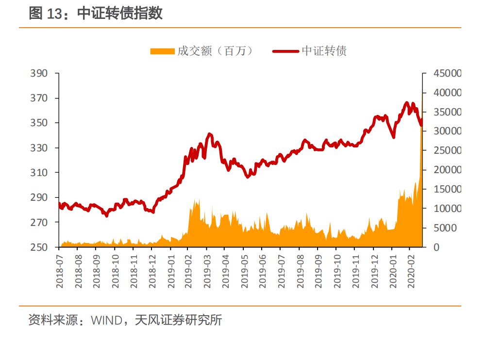 我现在 害怕上涨！