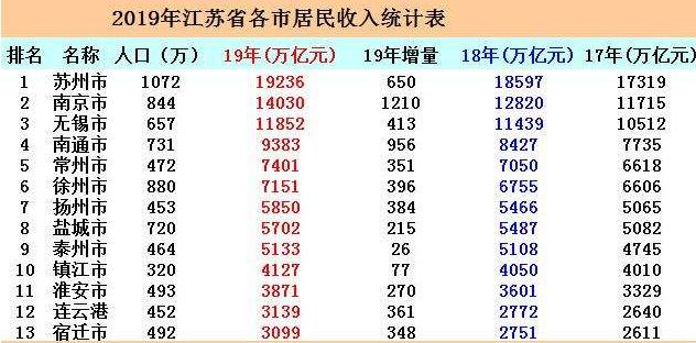 宁波半年gdp_宁波大学