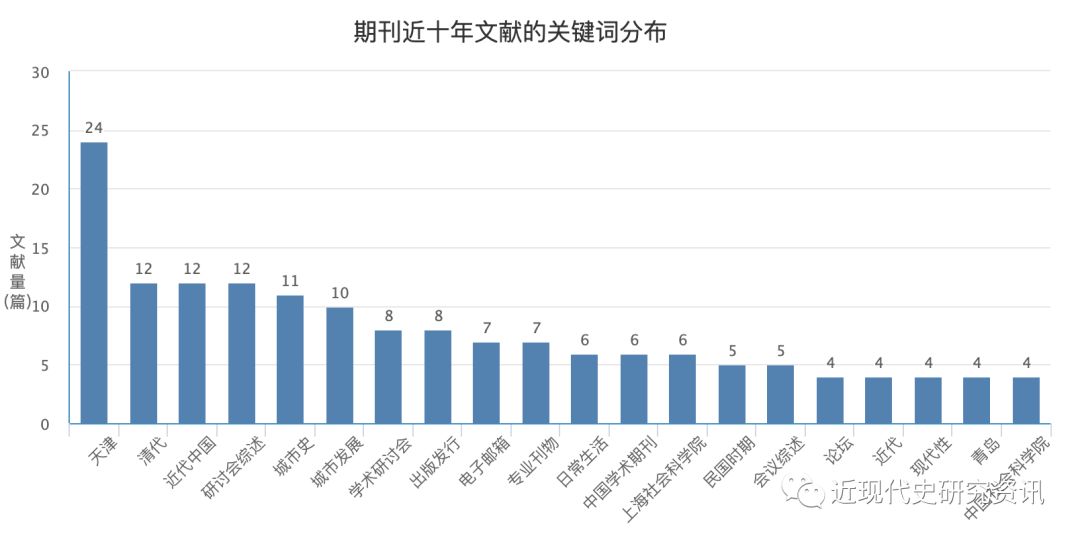 近代清政府的经济总量_近代中国图片