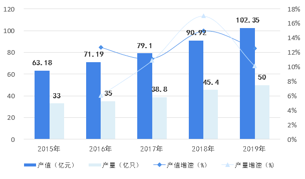 疫情期间生产口罩人口罩_疫情期间生产口罩图片