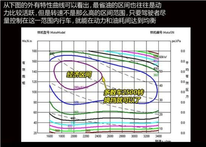 汽车油耗排行榜2019_2019'中国轿车油耗排行榜
