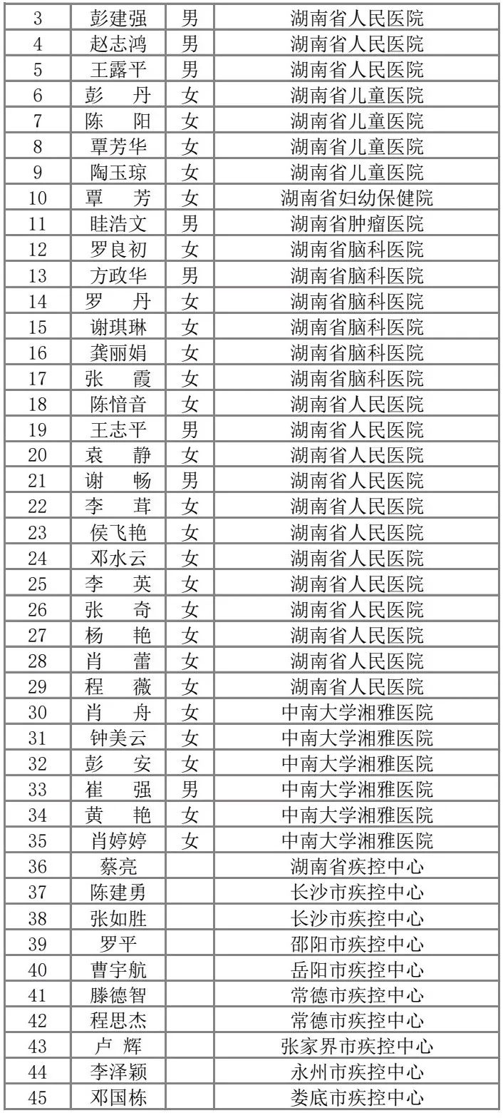 人口总名单_中国人口总gpd分布