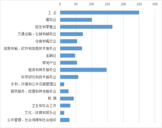 北京法人从业单位人口数量_北京人口数量分布图