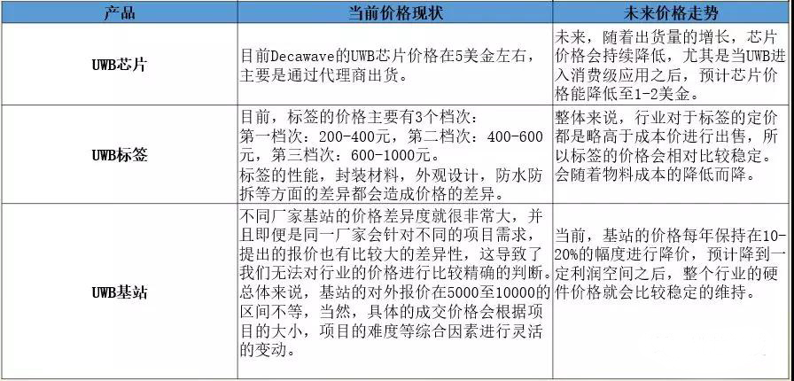 如何评估响应式网站建设的报价单以确保创建设备的质量和成本效益？  第1张