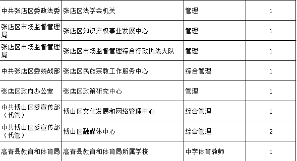 张店区多少人口2020年_张店区地图(2)