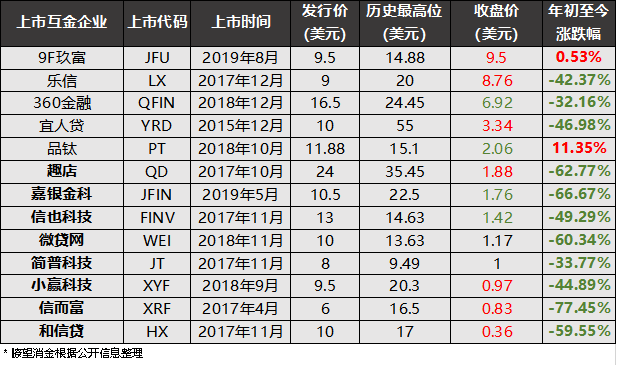 简谱科技股价_儿歌简谱