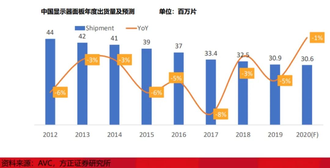 韩中贸易占韩国经济总量_韩国进口贸易(3)