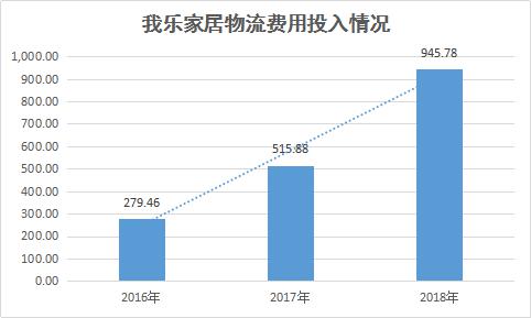 gdp核验(3)