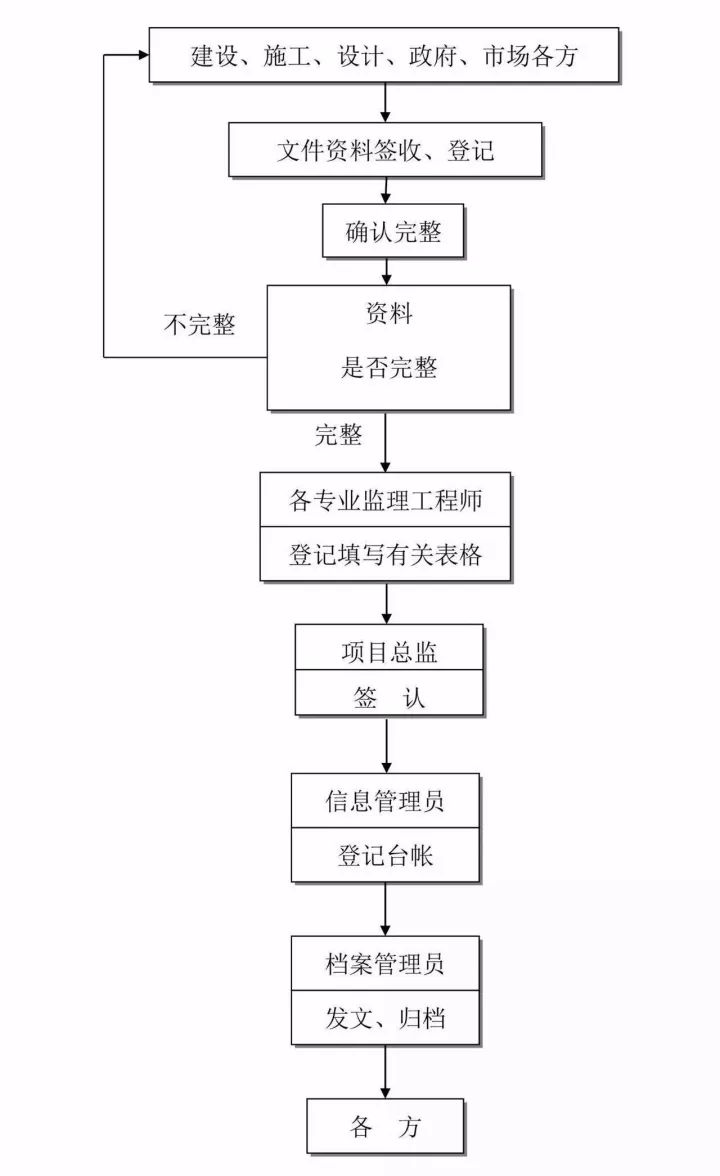 住建部重大改革!全过程工程咨询呼之欲出,完整的全流程图赶快收藏