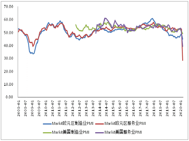 疫情期间国际GDP增长图片_疫情期间gdp变化图