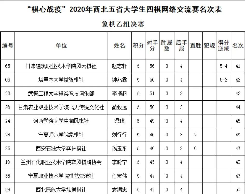 西北五省各市gdp排名2020_2020各省gdp排名图片(3)