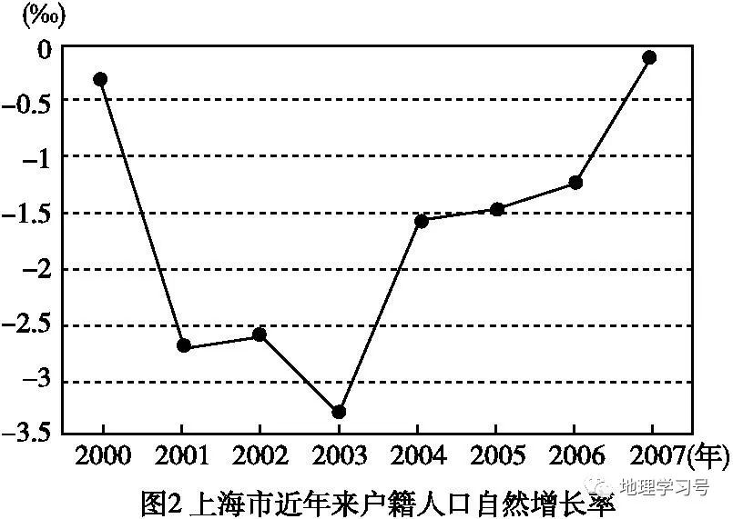 人口迁移习题_人口迁移(2)