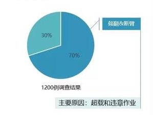 人口管理信息化_联想信息化管理图(2)