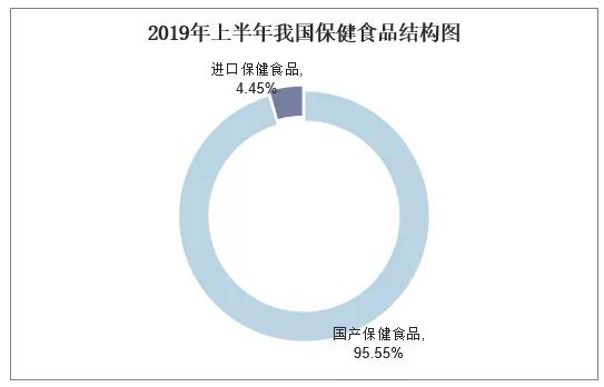 老年人口收入_中国老年人口统计图表(2)