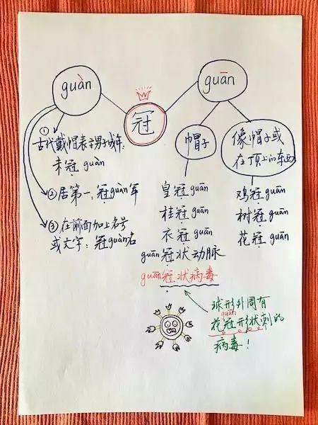 新冠（guān）还是冠（guàn）？这些常见词你读亚新体育对了吗？(图1)