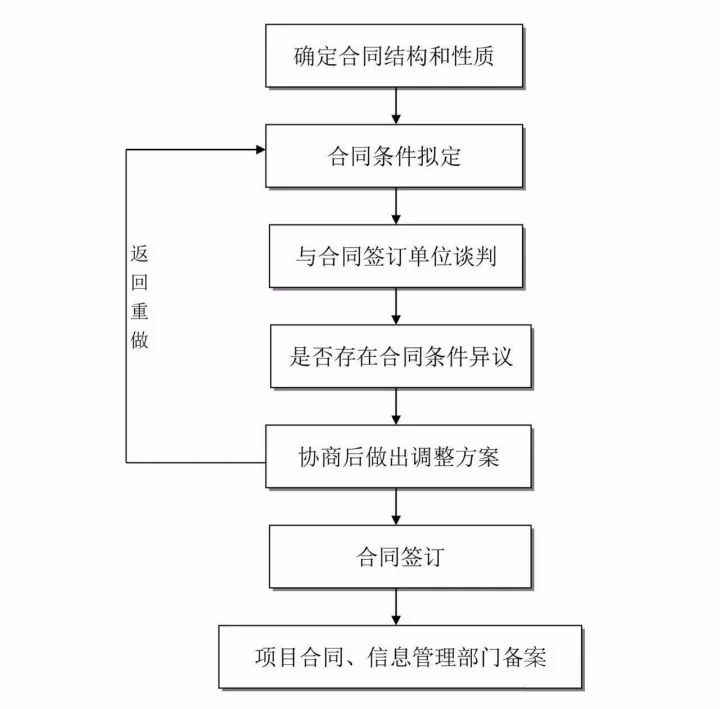 住建部重大改革!全过程工程咨询呼之欲出,完整的全流程图赶快收藏
