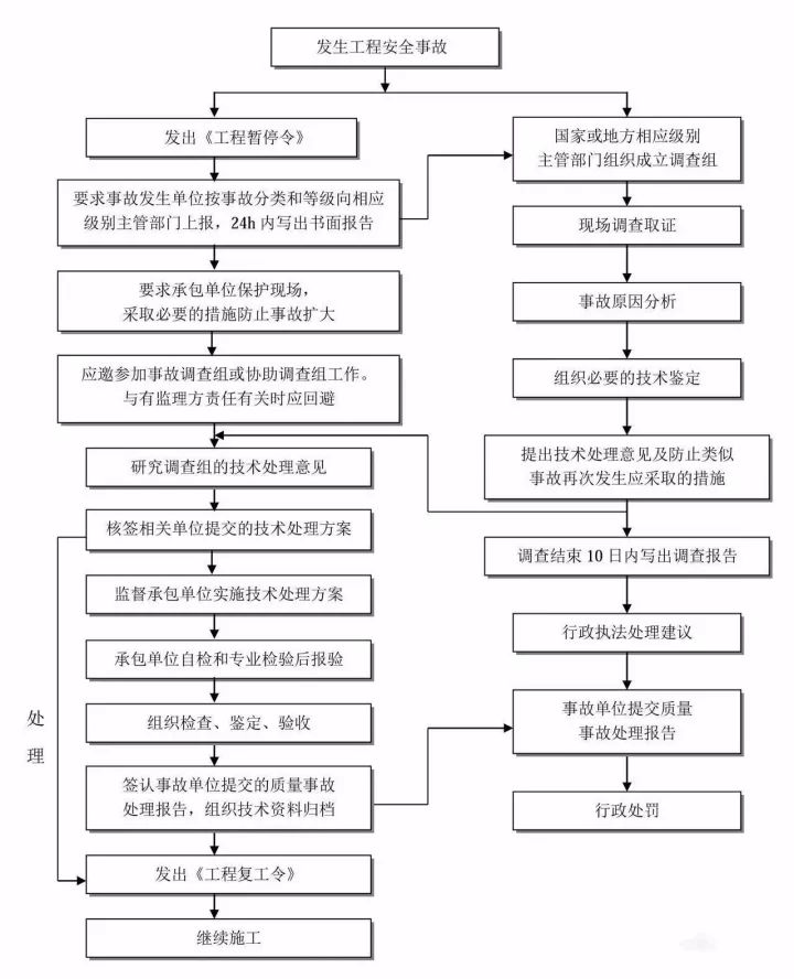 住建部重大改革!全过程工程咨询呼之欲出,完整的全流程图赶快收藏