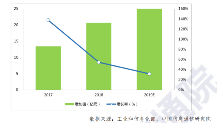 gdp查看软件_2019年度 中国软件行业基准数据 权威独家解读(2)