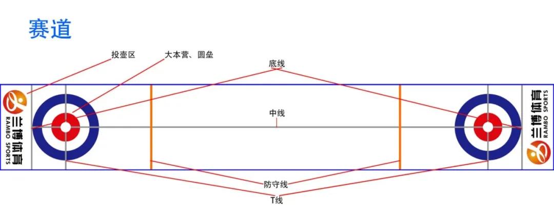 旱地冰壶比赛规则