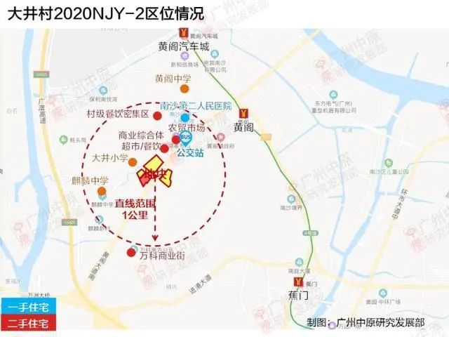 其中大井村2020njy-2地块总占地面积160626平方米,计容建面675072