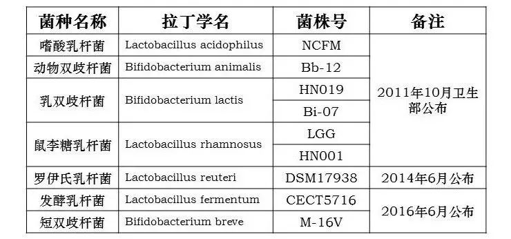【宝宝】益生菌吃了没用?90%的妈妈做错了这两点!