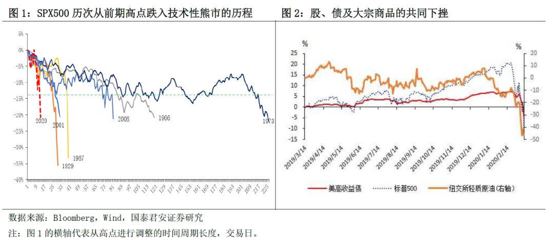 以及金融对实体经济资金支持的总量指标(2)