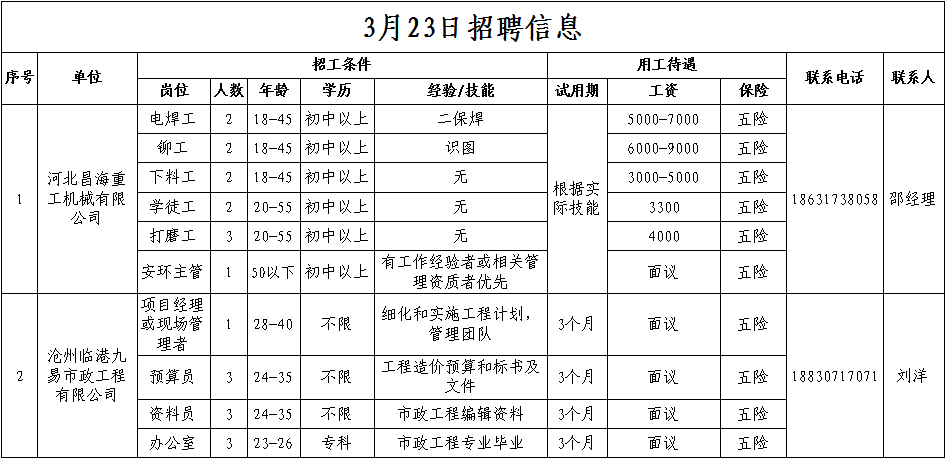 中捷招聘_中捷股份2018年校园招聘(2)