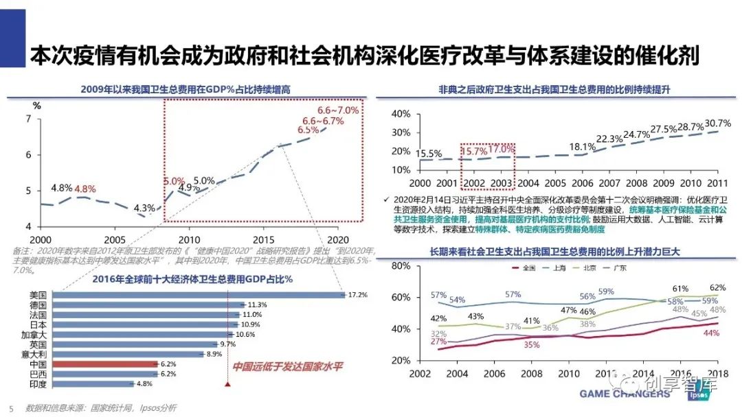 疫情下的中国经济形势及医疗器械行业的应对策略