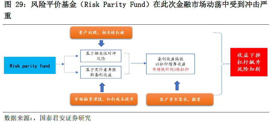 曼哈顿gdp占纽约比重_纽约曼哈顿