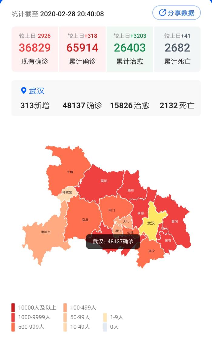 2020年2月份湖北省的_2020年湖北省素描考题(2)