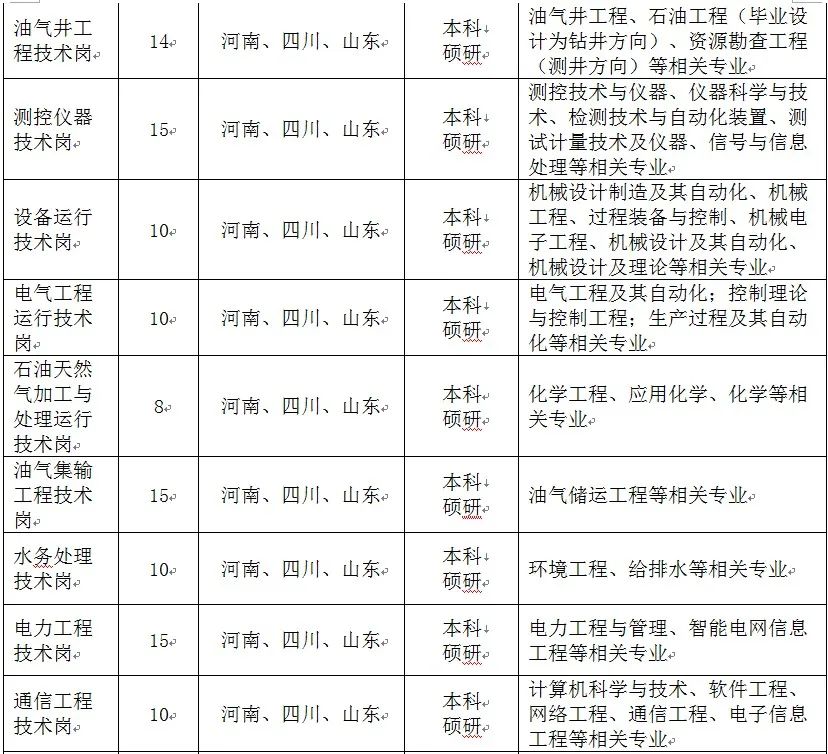 中原油田在濮阳的人口_濮阳油田总医院图片(2)