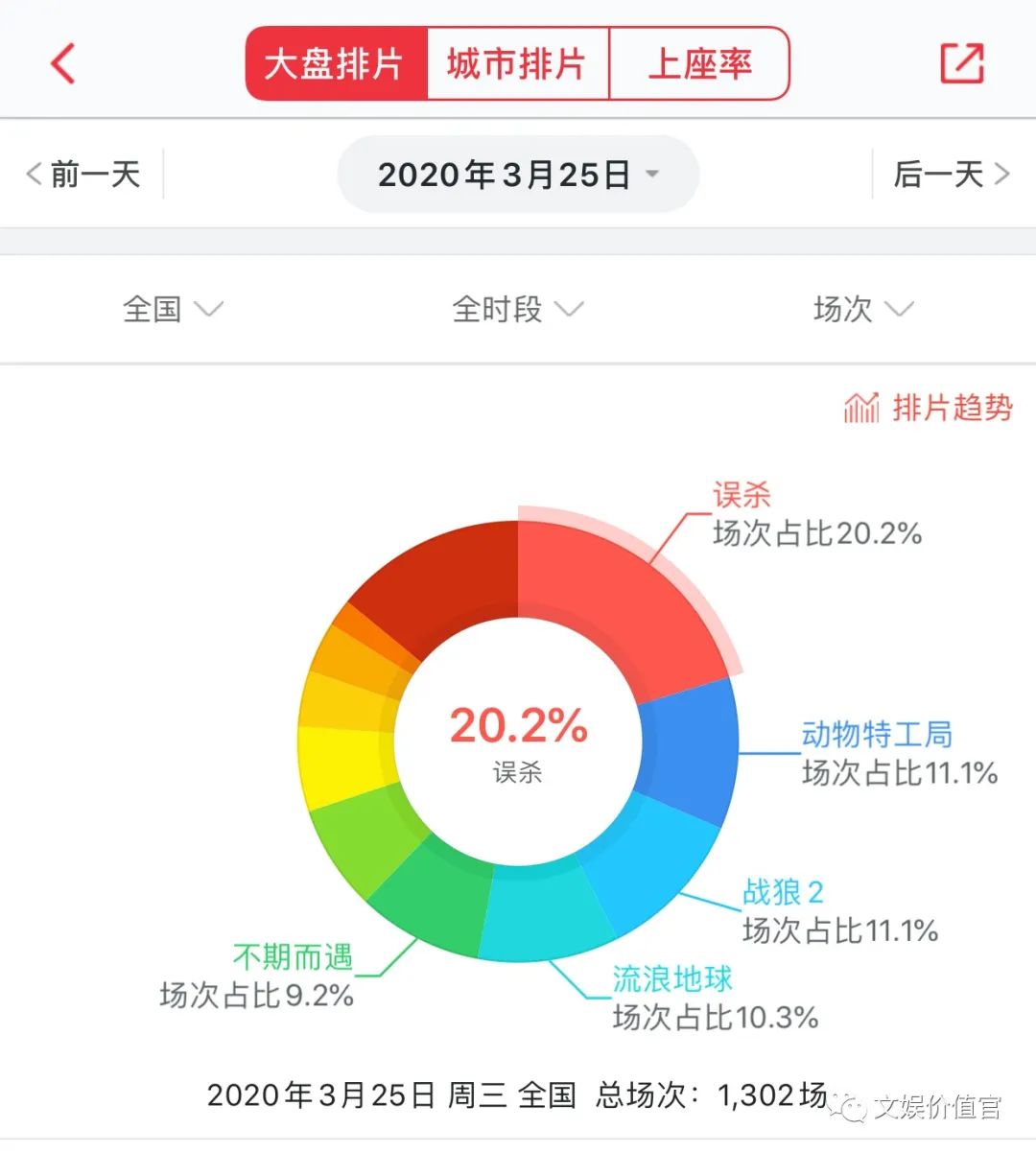 春意影院普通用户人口15_春意影院普通用户人口