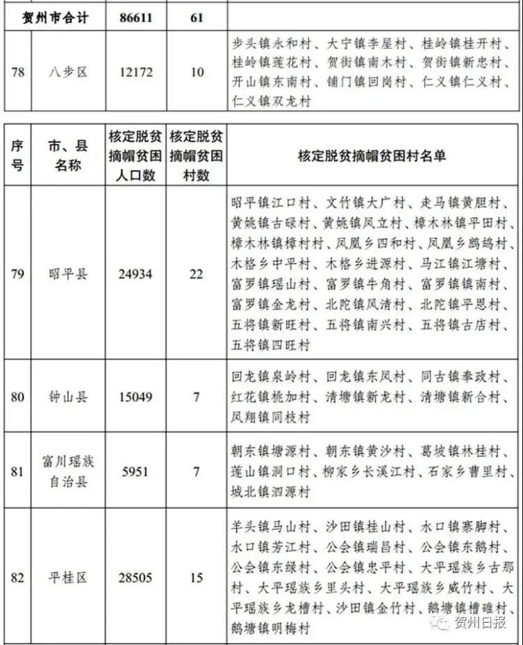 2019脱贫人口_脱贫攻坚图片