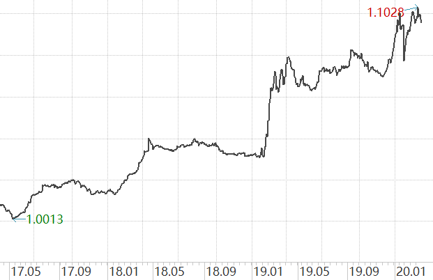 纯债基金收益排行_过去一年平均收益15%的基金经理,又发新基金了!还是固收+(2)