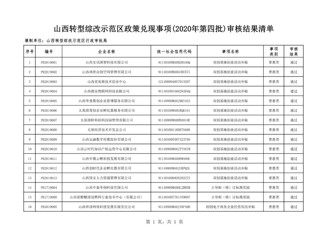 2020年山西综改区GDP_12家 山西综改示范区2020年第二批双创基地审核结果的公示