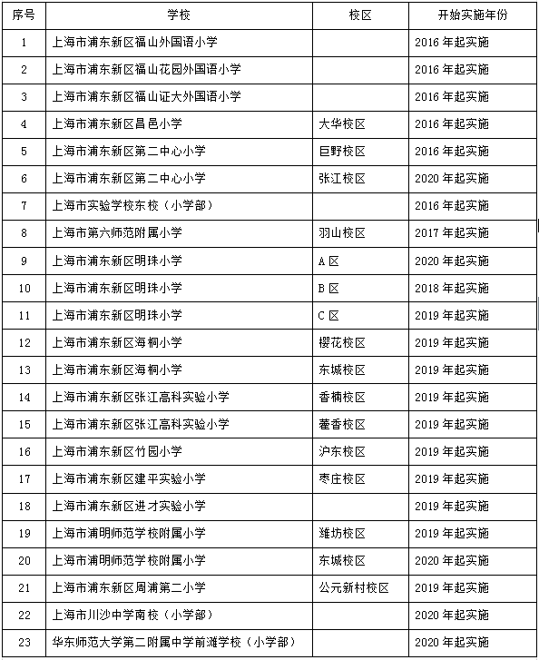 2020上半年上海各区_2020年上海各区民防亮点特色工作展示(松江、青浦、崇明、奉贤篇)(2)