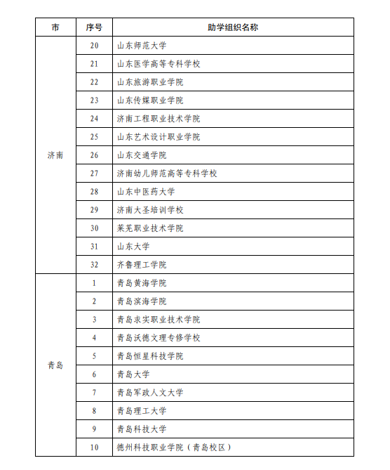 19年山东自考社会助学组织年检合格名单公布济宁5家 考试