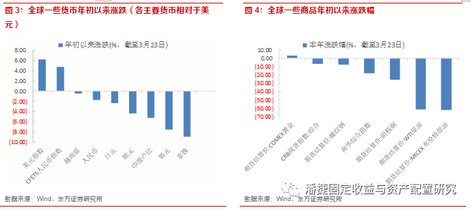 经济学的GDP定义(3)