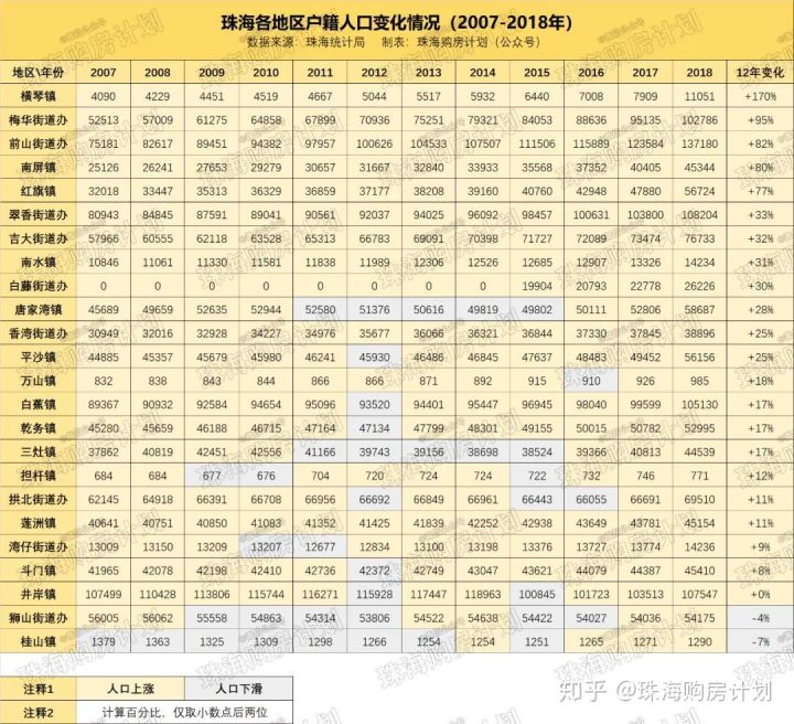 横琴人口_珠海有多少人口 都住哪 在哪工作(2)