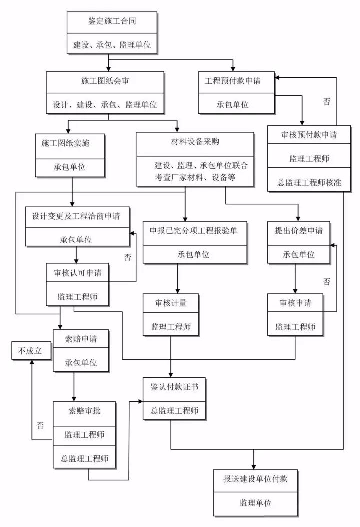 住建部重大改革!全过程工程咨询呼之欲出,完整的全流程图赶快收藏