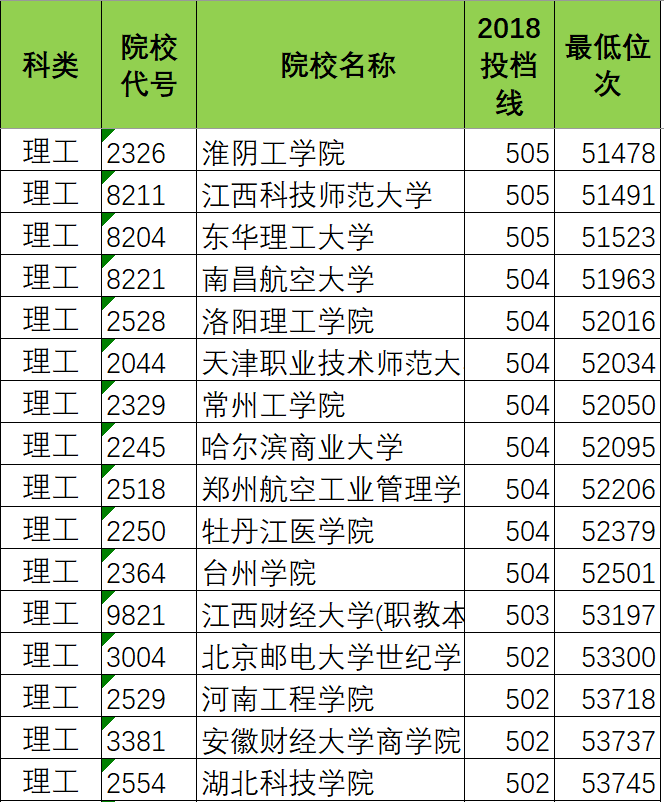 「大学」孩子想出省！怎么选学校？志愿填报实操案例演示：高考500分