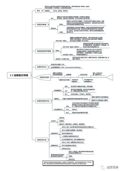 『科技学院』都藏在这里华师学霸的秘诀