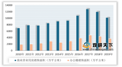 房地产开发投资增长的原因 215ff06bd5e843adba070861ad861703.png