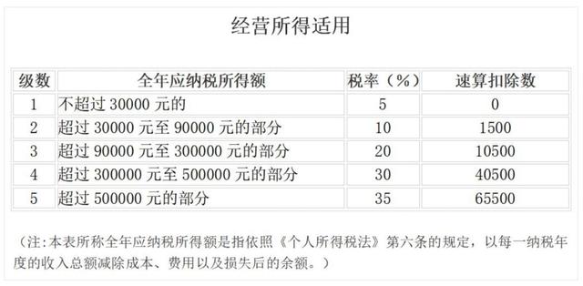 gdp纳税金额_新年必查 个税app上线新功能,快来看看你的收入吧